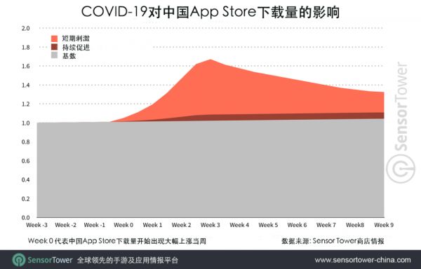 全球移动市场预测：2024年全球移动收入将达到1710亿美元，较2019年增长一倍