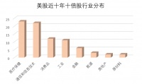 焦点分析 | 掌管600亿美元的高瓴资本，为何偏爱这一赛道？