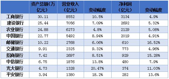 银行收获近七年最好财报，但疫情也带来战略反思