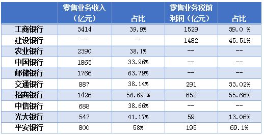 银行收获近七年最好财报，但疫情也带来战略反思