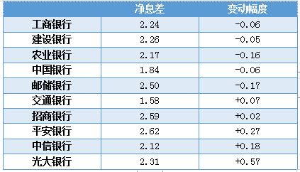 银行收获近七年最好财报，但疫情也带来战略反思