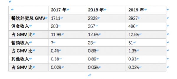 除百分比外单位均为“亿元”