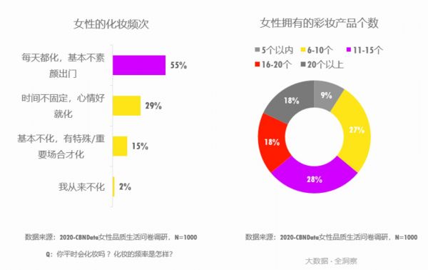 图片来源：《2020女性品质生活趋势洞察报告》