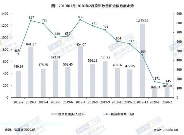 募资失败，第一家基金宣告解散