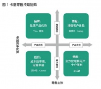 巴诺书店：“百年老店”做错了什么