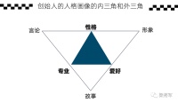 别把创始人IP打造，弄成PUA教学