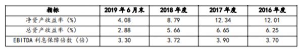 广汇汽车深陷泥淖：大股东减持、评级下调、短期负债高企