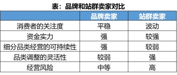 中国跨境电商战“疫”指南（五）：品牌卖家&站群卖家的差异化分析
