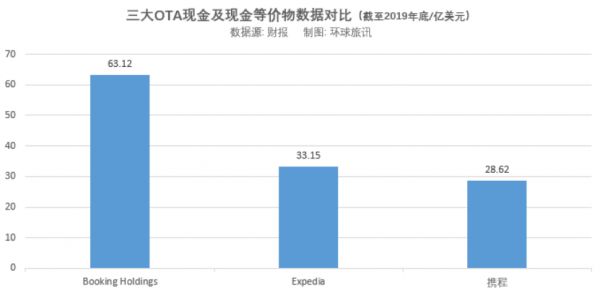 旅游巨头们的现金与债务：昔日的增长工具何以带来困局？