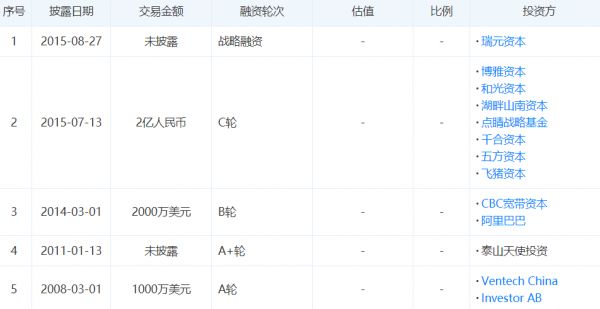 新经济公司倒在春风里：六成死于没钱，近七成没熬过五年