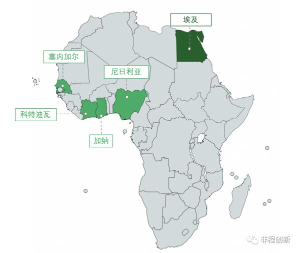 非洲十国创投市场调研报告之——埃及
