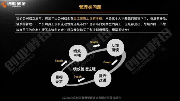 张丽俊：小公司聘请牛人，大公司开除错的人