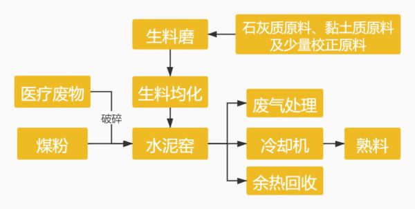 75天疫情产生260000吨医疗垃圾，去哪了？谁赚了？