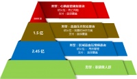 36氪首发 | 掌握30万高血压用户，「斯坦德利」获得数千万元投资