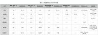 上市公司业绩再分化：“资产荒”里的金融科技突围战