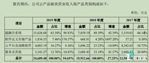 青云超融合