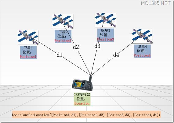 北斗导航系统即将完全建成，我们的生活会因此改变么？