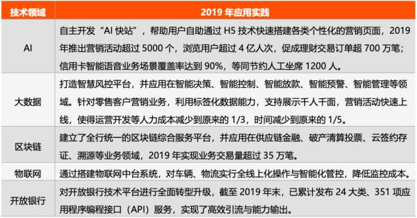 数字化银行争夺战：招行PK平安，APP活跃数、科技投入谁更强？