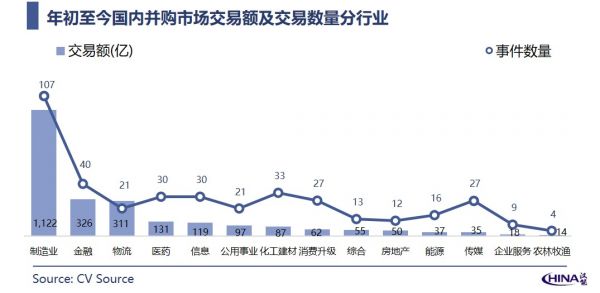 3月中国新经济并购市场月报：国内巨头频频出手，并购市场逐渐恢复活力