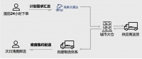 36氪首发丨海豚次晨达完成千万级人民币新一轮融资，做小份装在线costco的“最后一公里”