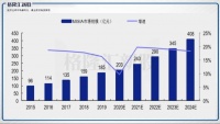 毛利84%,微创耗材龙头康基医疗能否持续暴利?