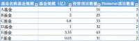 LP的成长之路：为什么愿意投资小型基金