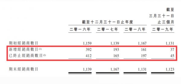 图片来源：飞鹤招股书