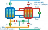 清华北大背景，「佳安氢源」瞄准燃料氢气纯化