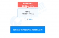 专注密码元器件精密化，清华背景「云启中京」提供专业密码技术产品和服务