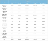 上汽失速