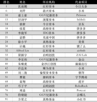 创投界“奥斯卡”发榜:沈南鹏连续三次摘冠,许达来首次登榜