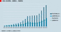 南金蝶,有多难
