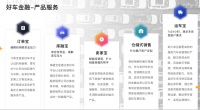 “卖好车”获数千万美元融资,做汽车B2B交易服务平台