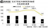 众人恐慌我贪婪:疫情之下,谁在疯狂布局?