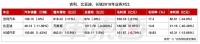吉利长城比亚迪正面PK:民营车企谁最能打?