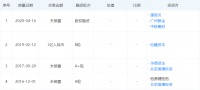 聚焦心脑血管系统和神经退行性疾病领域,「喜鹊医药」获康恩贝等1亿元Pre-C轮融资