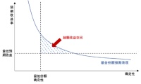 S基金走出“浑水区”:如何破解定价难题?