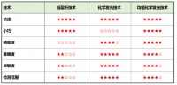 自主研发均相化学发光POCT产品,「爱兴生物」获数千万元B轮融资,