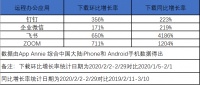 后疫情时代,在线办公终是“昙花一现”?