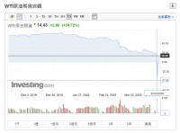 原油宝巨亏，专业律师：投资者完全可以向中行索赔，投1万最高赔4000万