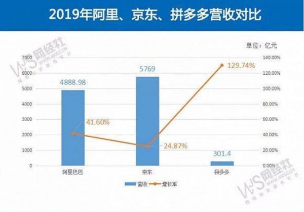 （图源网经社）