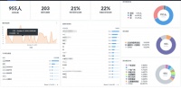 推出标准化流程的批量自动执行,「鲸奇SCRM」为中小客户解决销售难以规模化的问题