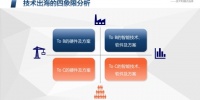 投资人今年关注什么方向？我用最朴素的方式厘清了（2）