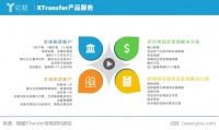 XTransfer CEO邓国标：我与跨境金融交手的这些年