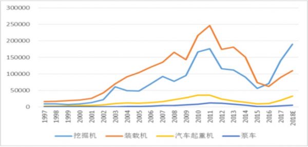 数据来源：招商证券