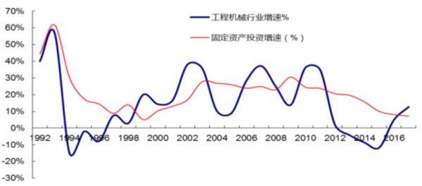 来源：国家统计局