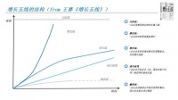 王赛:向华为学“数字化”转型,从市场战略开始