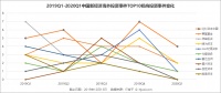 嘴上说想要,身体却很诚实——2020 年中国资本出海投资怎么样了?