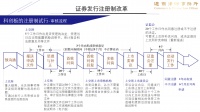 注册制改革与突破，上市公司股票交易从严监管