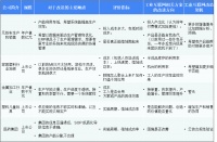 36氪深度研究 | 寻找工业互联网独角兽:年收入增速普遍超2倍,营收过亿玩家已显现